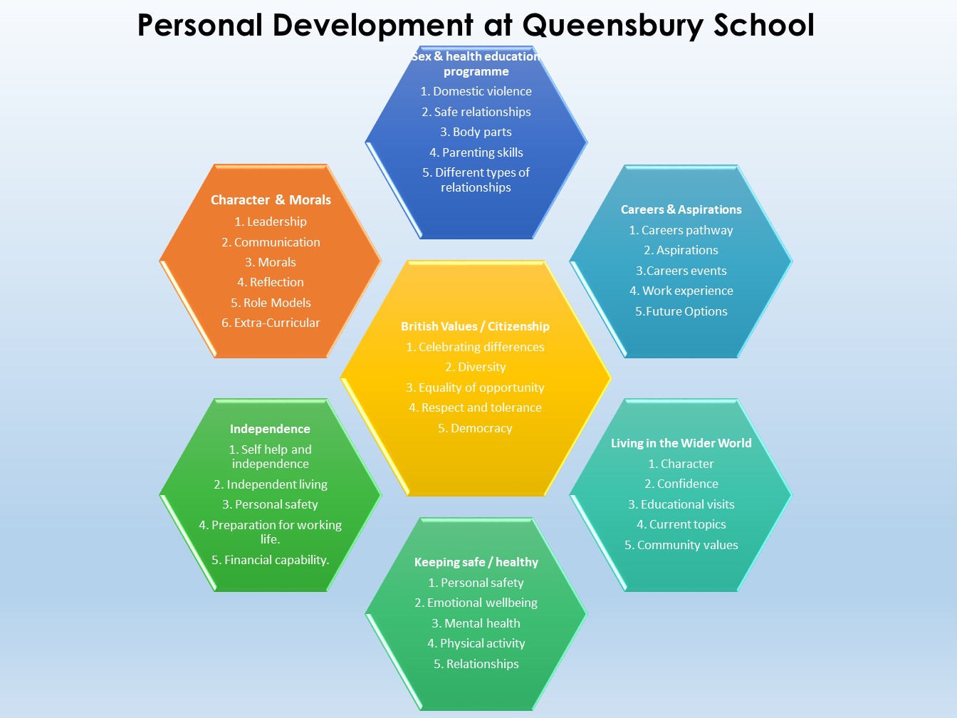 personal-development-ks5-queensbury-school