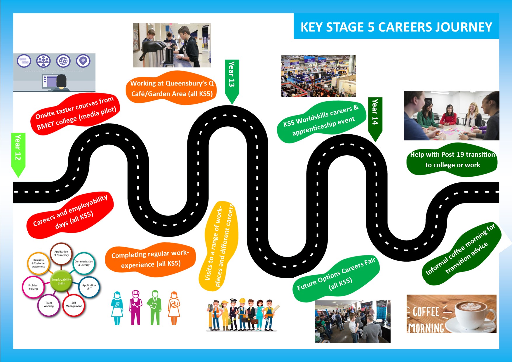 Careers – Queensbury School