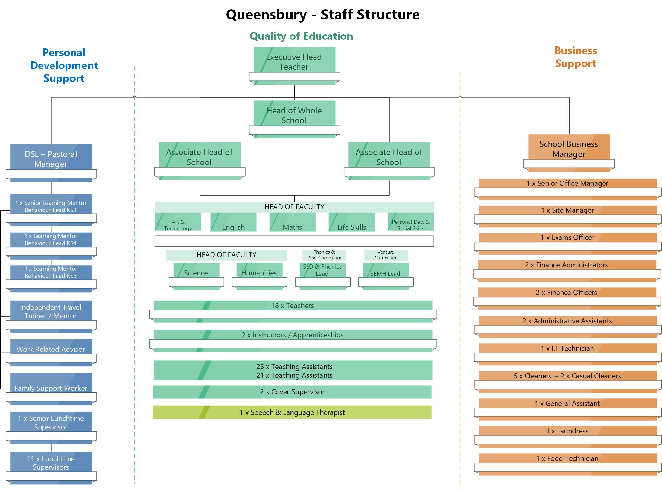 Staff List – Queensbury School